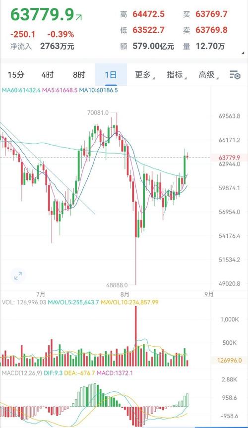 以大坊最新价格-第1张图片-链上币闻