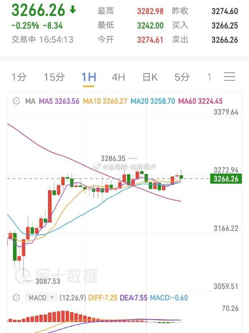 以太币价格历史走势图-第1张图片-链上币闻