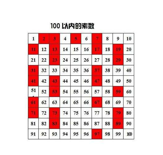 合数表100以内-第1张图片-链上币闻