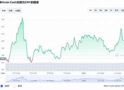 比特币2014年价格行情-第1张图片-链上币闻