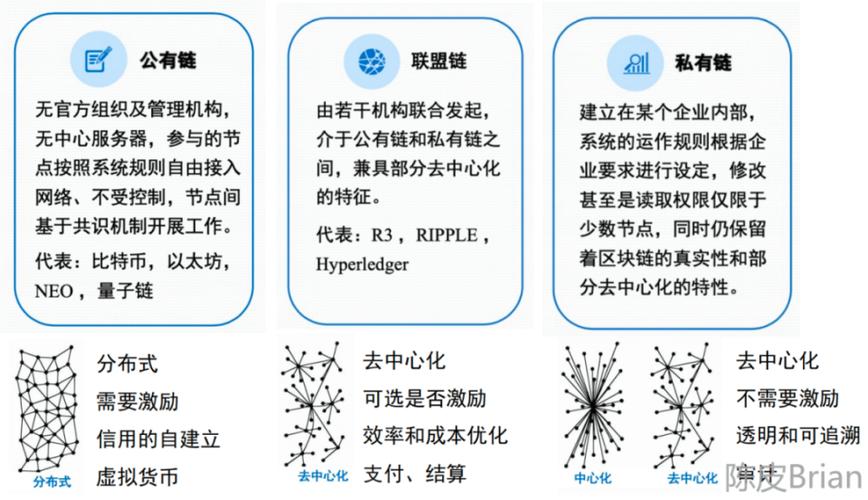 区块链的特点主要包括-第1张图片-链上币闻