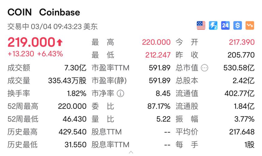 比特币创下19个月新高-第1张图片-链上币闻