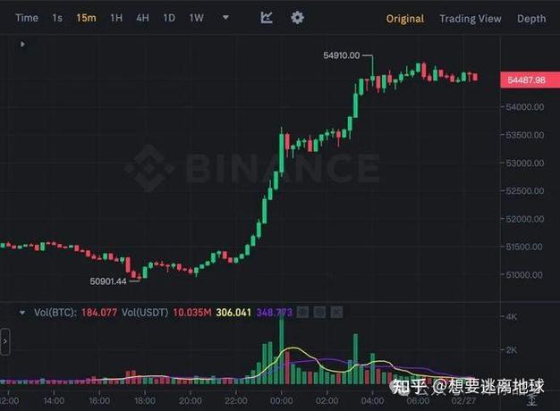 比特币行情以太坊行情走势-第1张图片-链上币闻