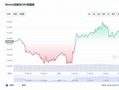 比特币今日行情分析最新-第1张图片-链上币闻