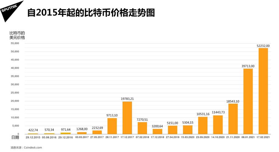 比特币价格走势图十年-第1张图片-链上币闻