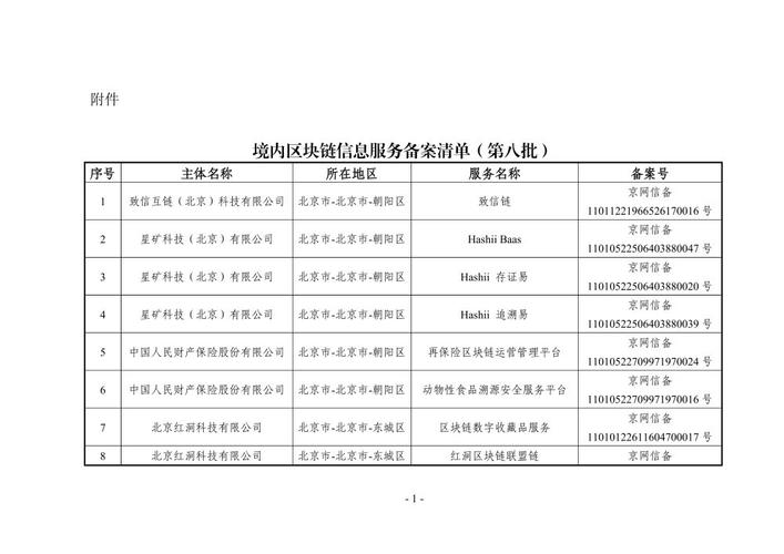 一、考试目的-第1张图片-链上币闻